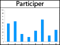 SONDAGE MARQUES CHAUFFAGE