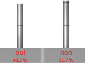 satisfait du SAV de GEMINOX?

Oui : 14 sur 29 = 48.3%

Non : 15 sur 29 = 51.7%