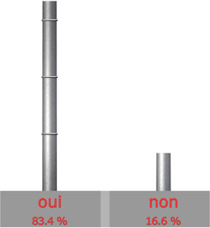 satisfait du SAV de GODIN?

Oui : 5 sur 6 = 83.4%

Non : 1 sur 6 = 16.6%